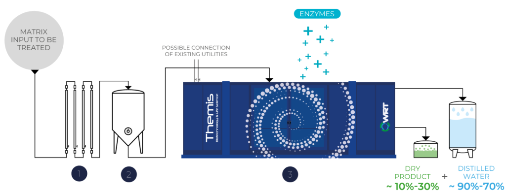 Acqua inespressa nei rifiuti: come ridurre volumi, logistica e complessità operativa
